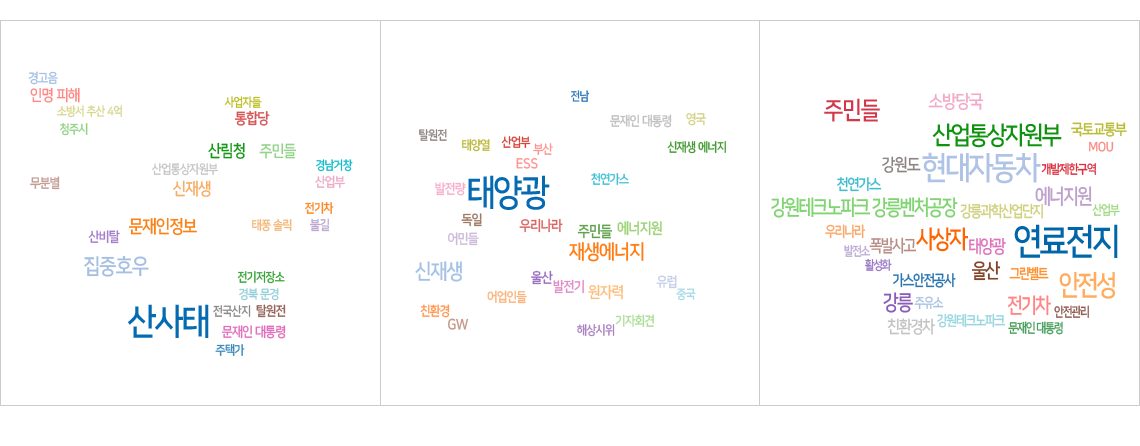 뉴스 기사 기반 빅데이터 분석(예시: 태양광)
