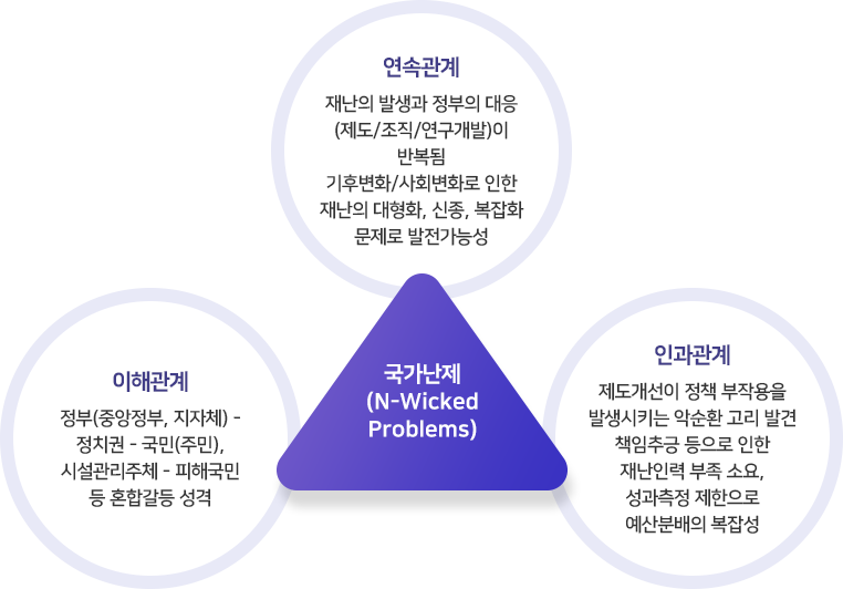 인과관계