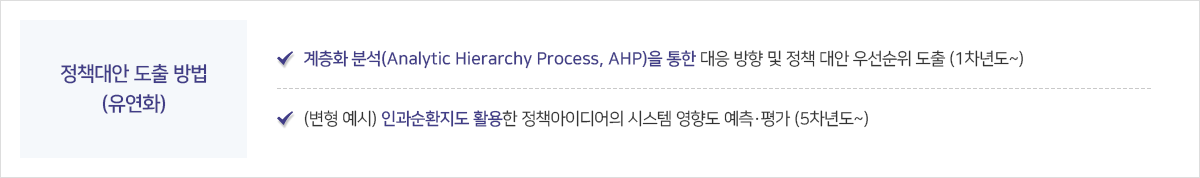 국가난제포럼 주제별 분과 운영