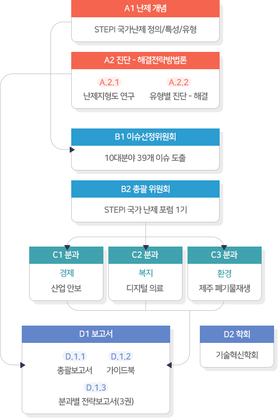 1차년도(2019)