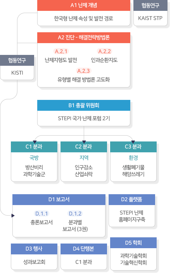 2차년도(2020)