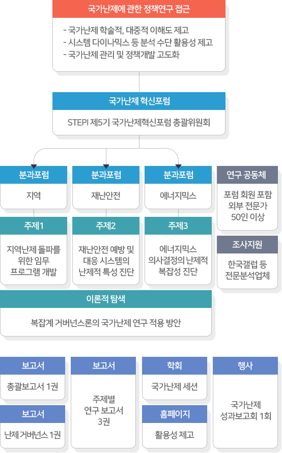 5차년도(2023)