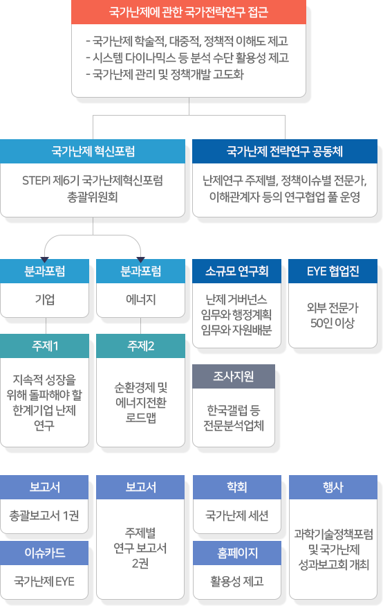 6차년도(2024)