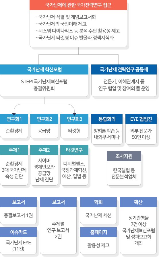 7차년도(2025)