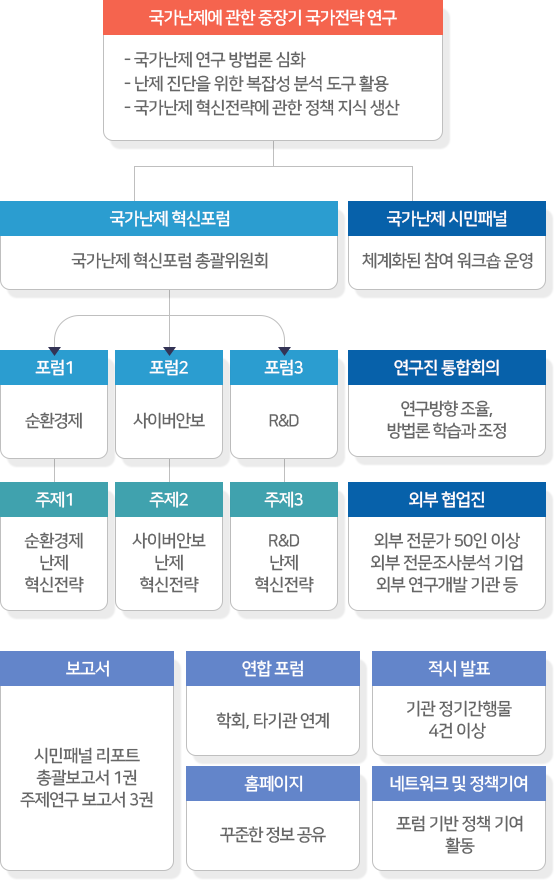 8차년도(2026)