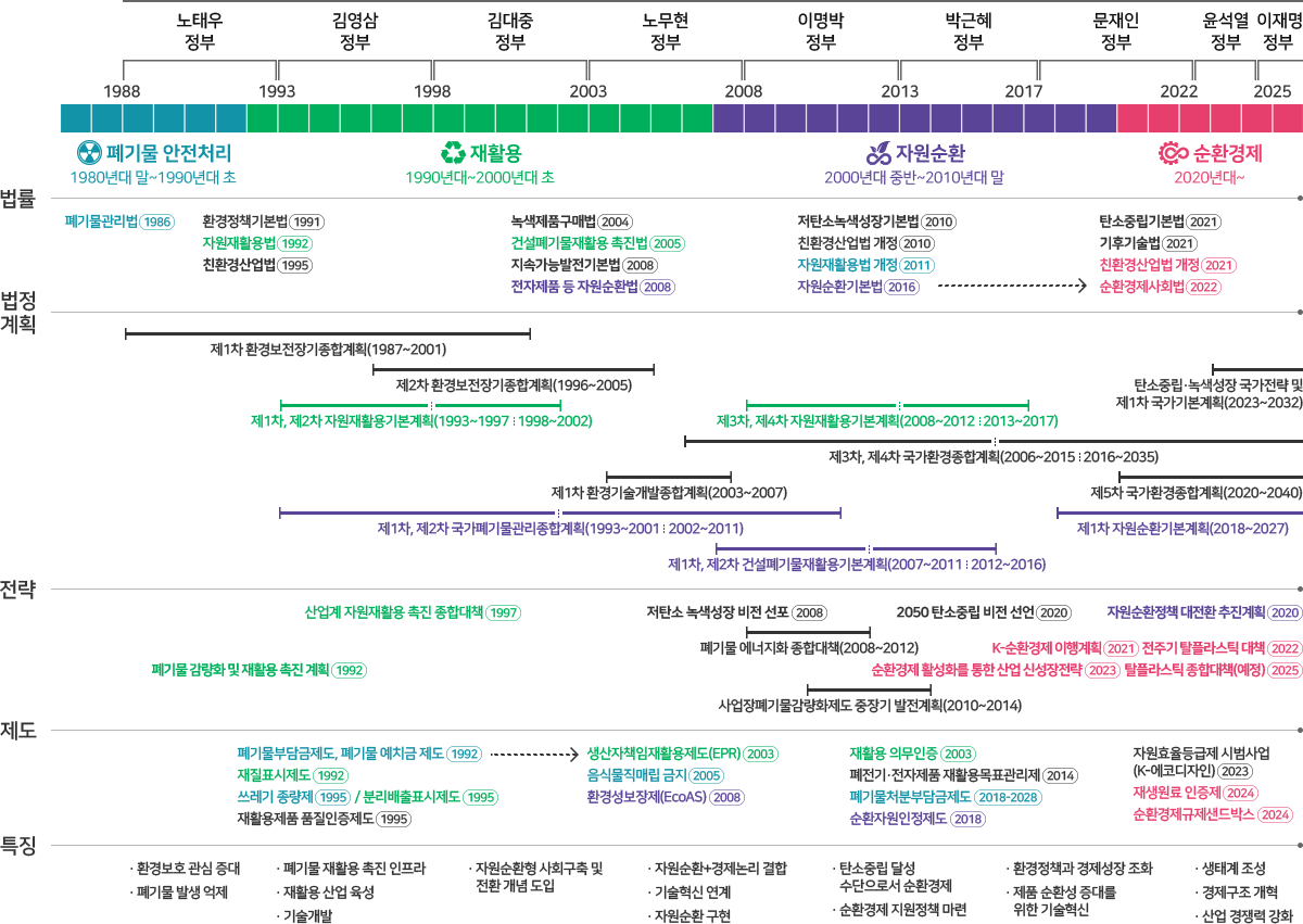 주요 경제위기별 기업지원 정책 연대표(‘24년도 사례)
